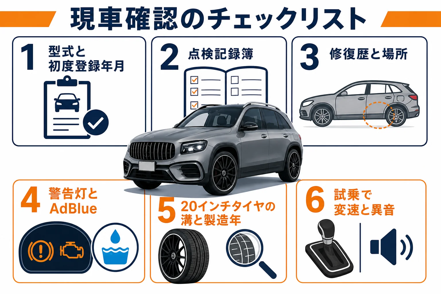 ベンツGLBの中古を見に行く時に確かめたいポイントの図