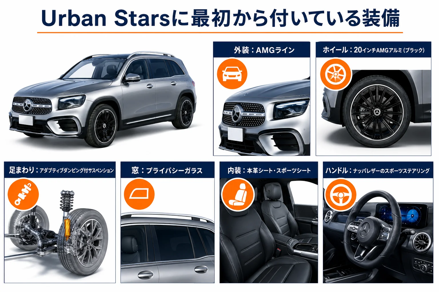 ベンツGLB Urban Starsに最初から付いている装備とカスタムで足しやすい部位の図解