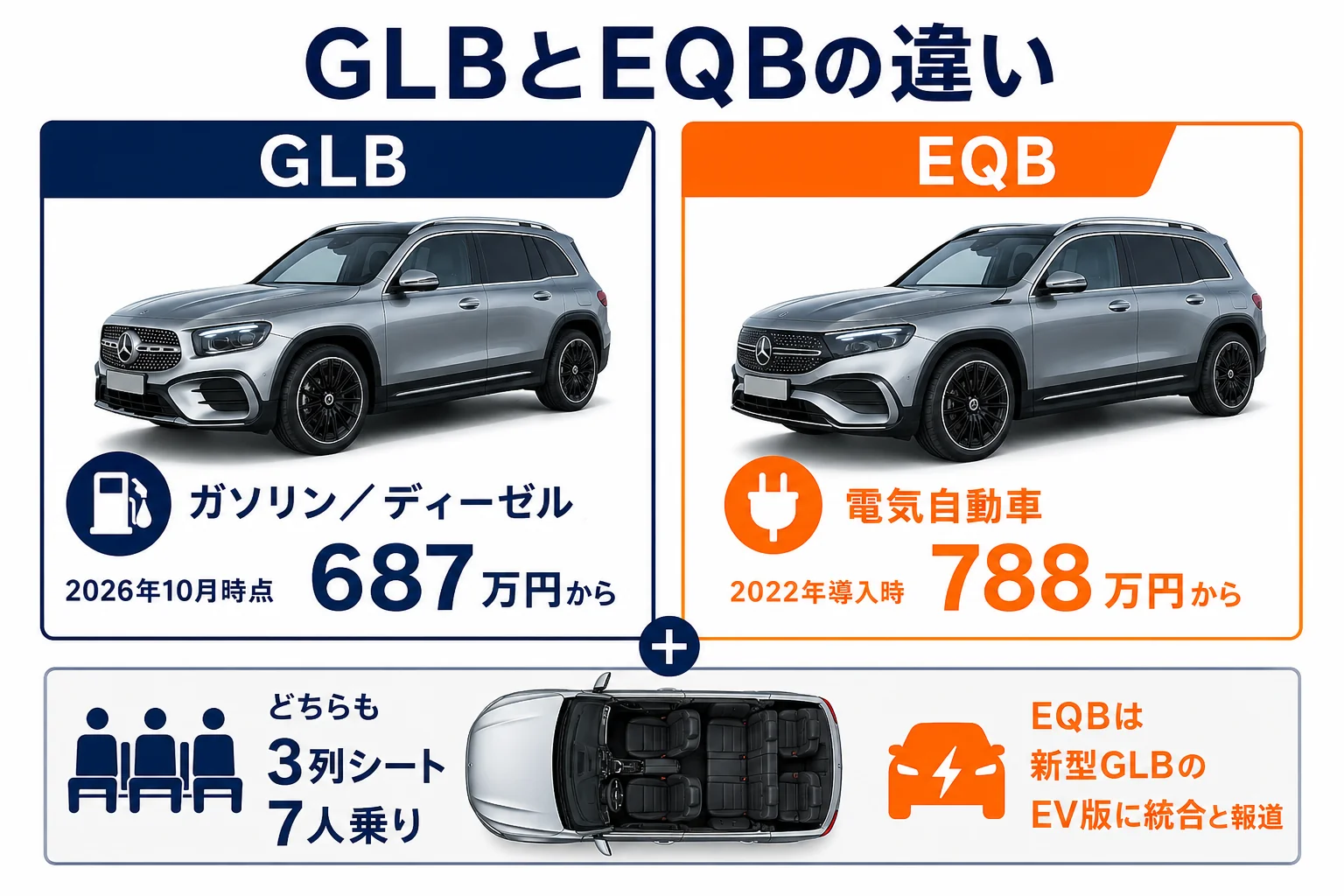 GLBとEQBの違いを並べた図解