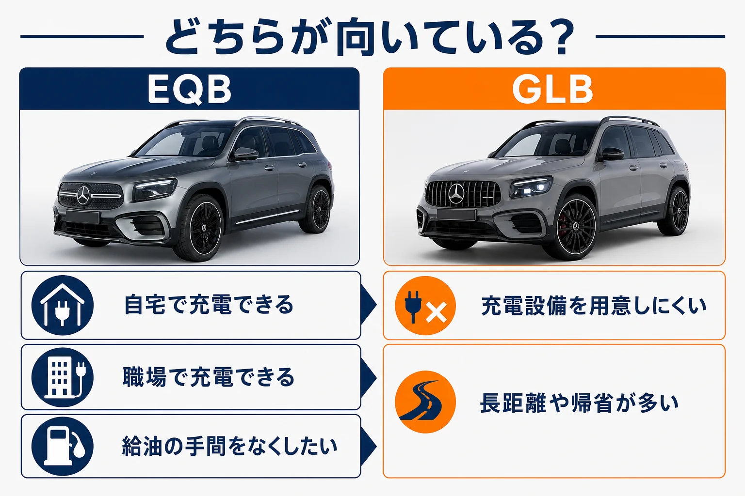 GLBとEQBのどちらが向いているかの目安をまとめた図解