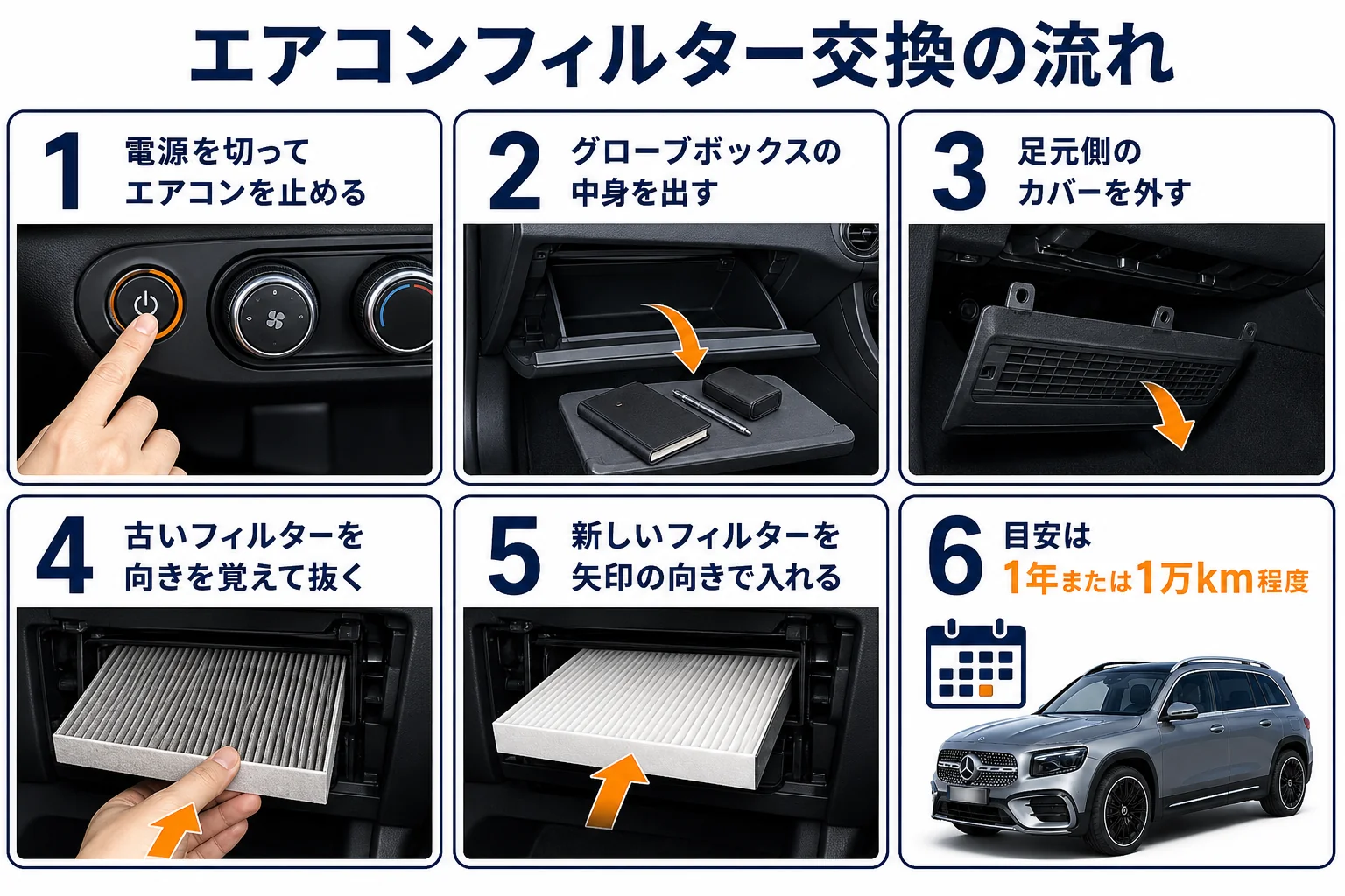 ベンツGLBのエアコンフィルター交換の流れを示した図解