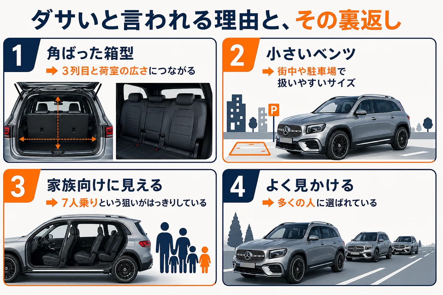 ベンツGLBがダサいと言われる理由と、その裏返しの良さを並べた図解