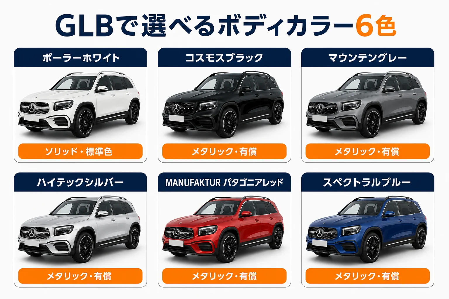 ベンツGLBのいま選べるボディカラー6色を並べた図解