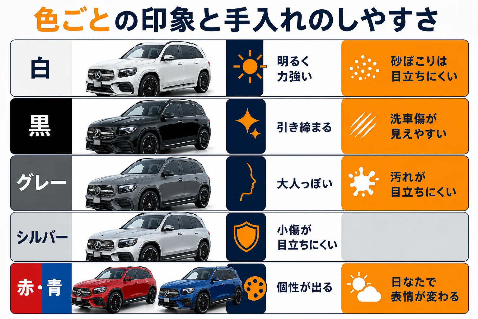 ベンツGLBのボディカラーごとの印象と手入れのしやすさを比べた図解