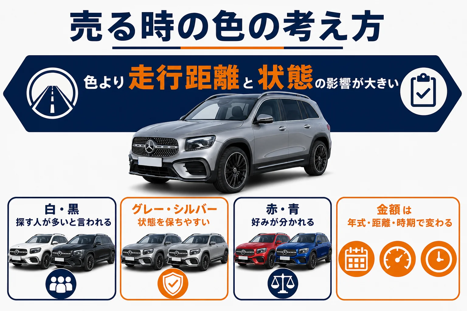 ベンツGLBの色の系統ごとに売る時の考え方を整理した図解