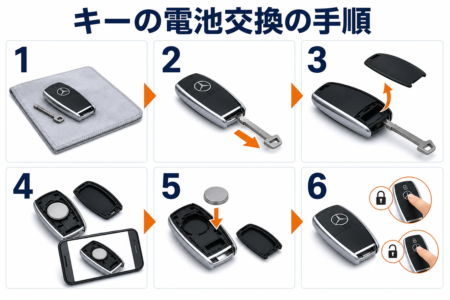 キーの電池交換の手順を順番に示した図解