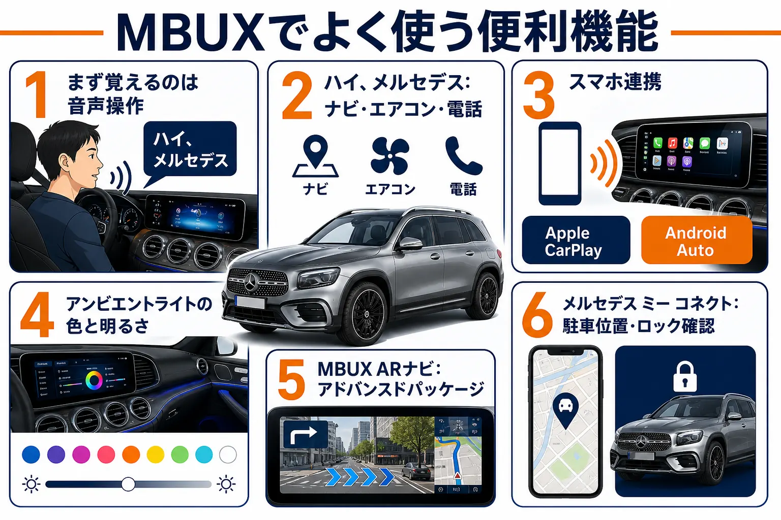 ベンツGLBのMBUXでよく使う便利機能を並べた図解