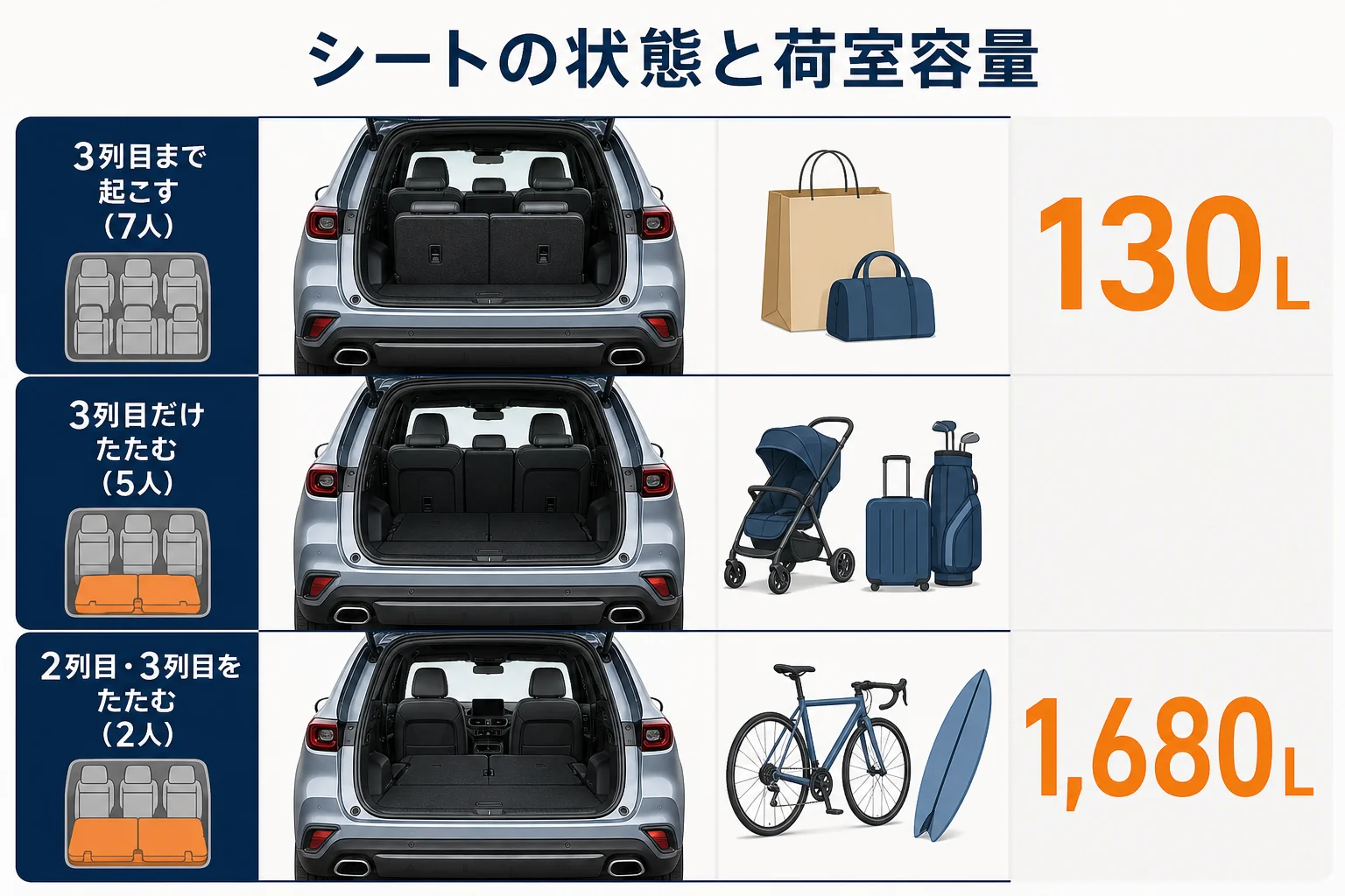 GLBのシートの状態ごとの荷室容量の図解