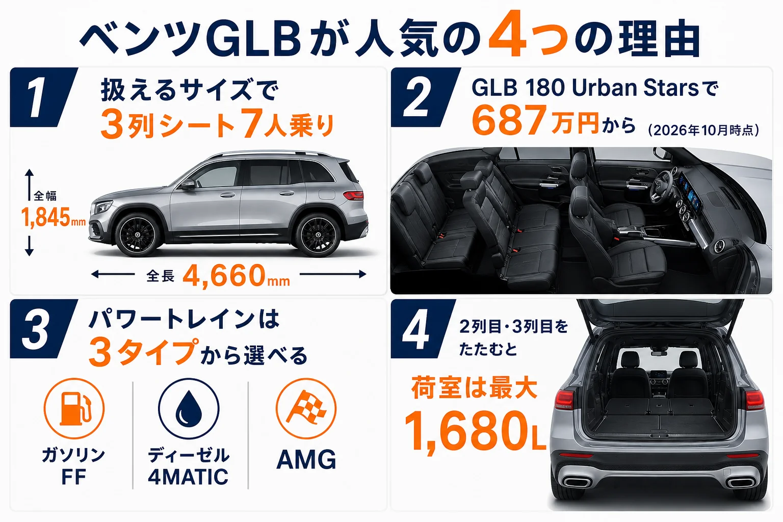 ベンツGLBが人気の4つの理由をまとめた図解