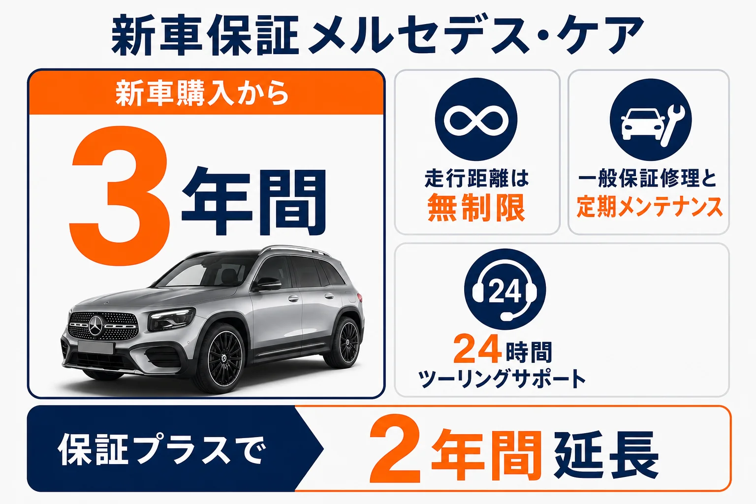 メルセデス・ケアの中身を並べた図