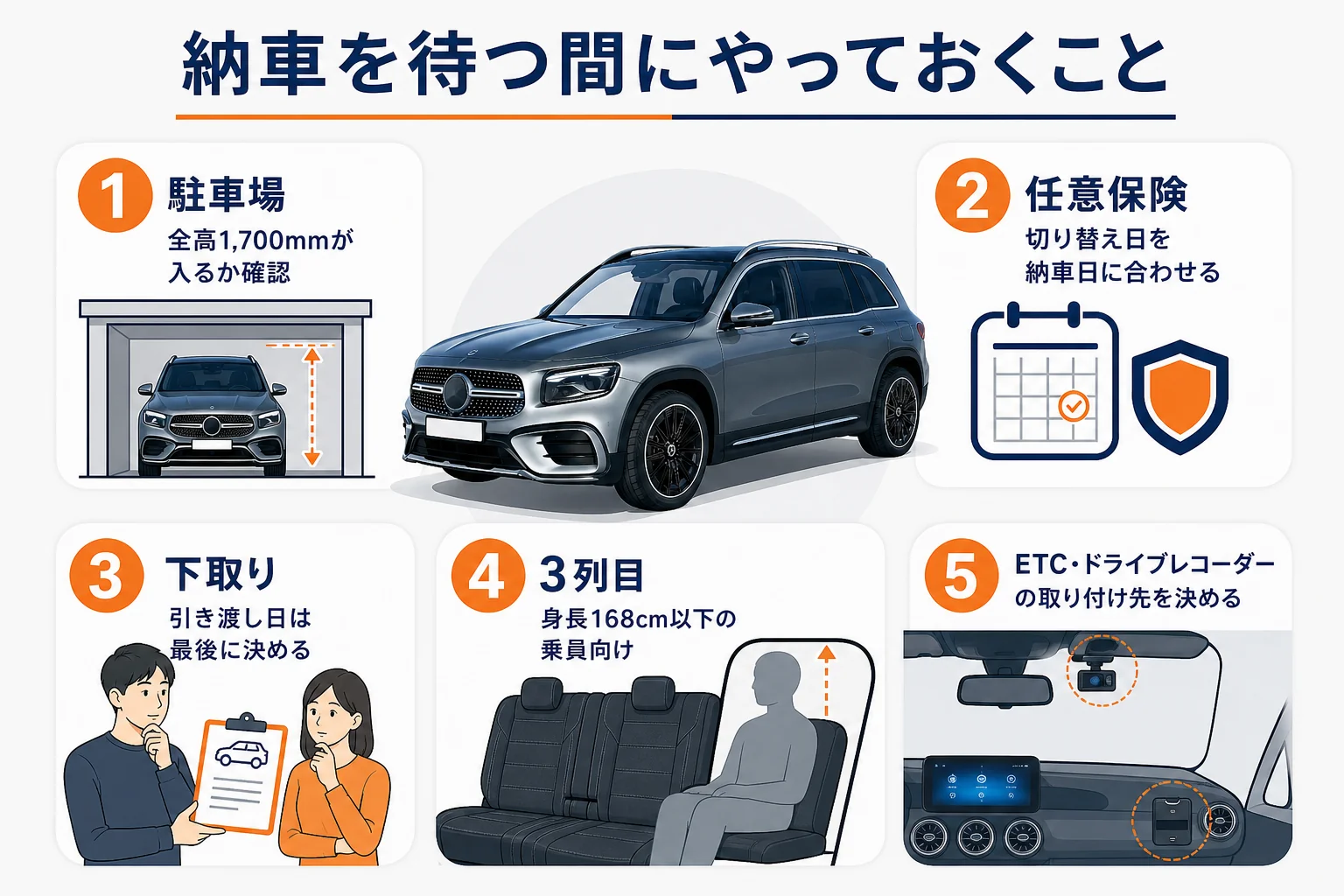 納車待ちの間にやっておくことをまとめた図解