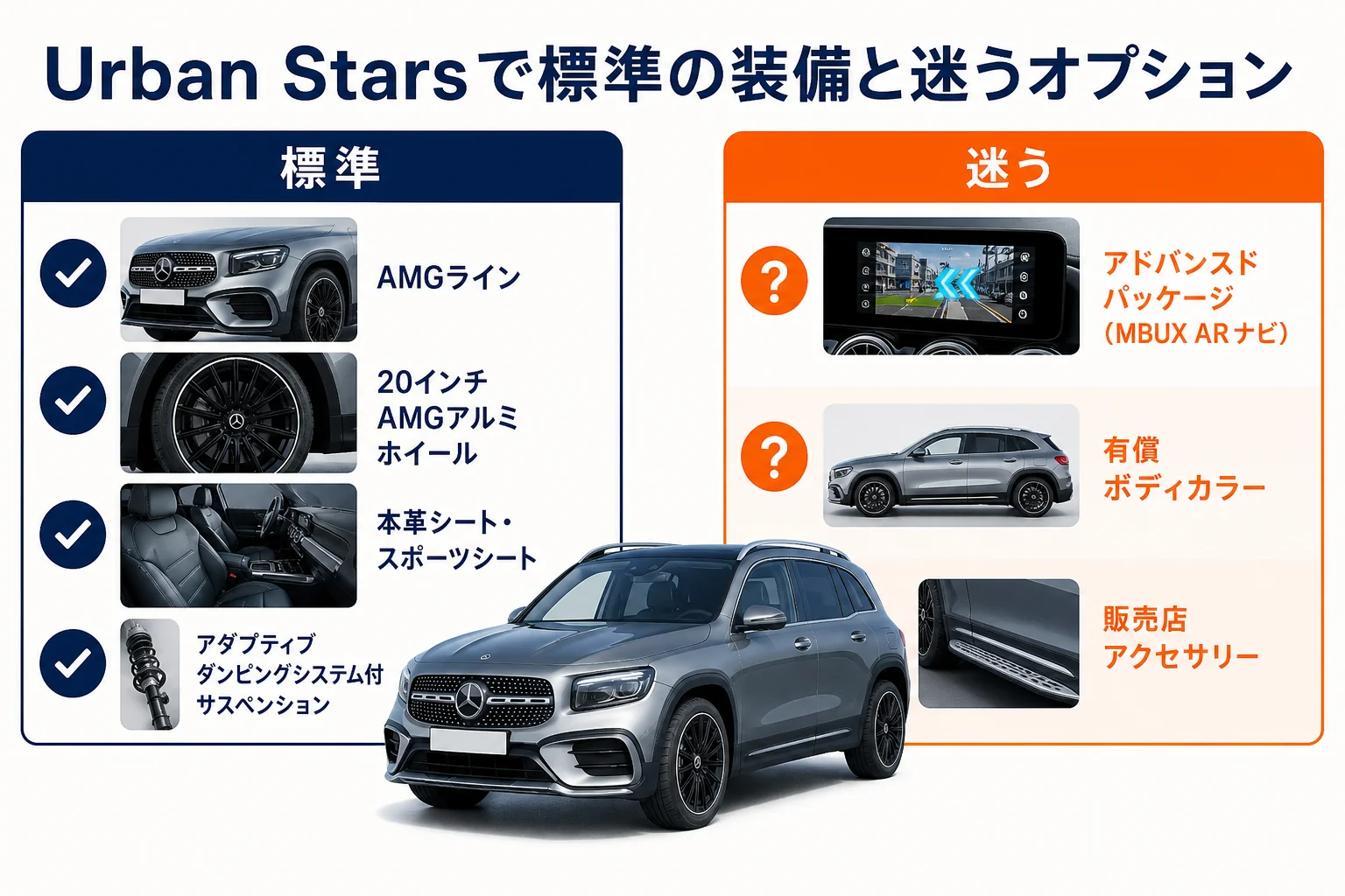 Urban Starsで標準になった装備と迷うオプションの図解