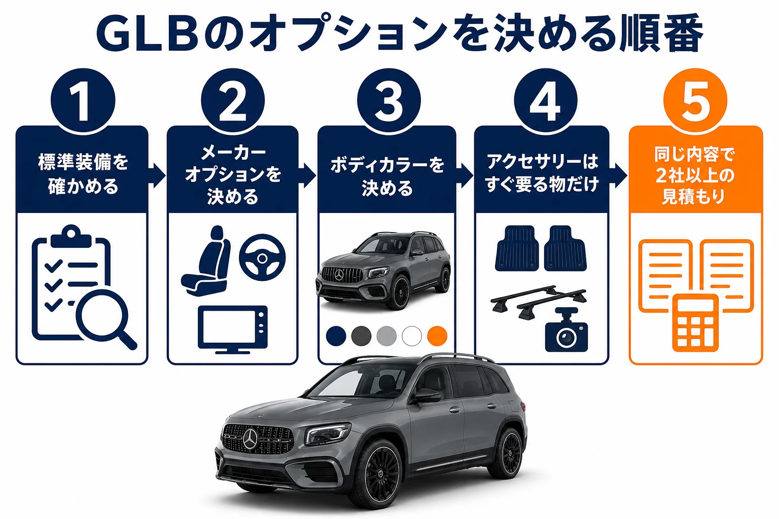 GLBのオプションを決める順番の図解