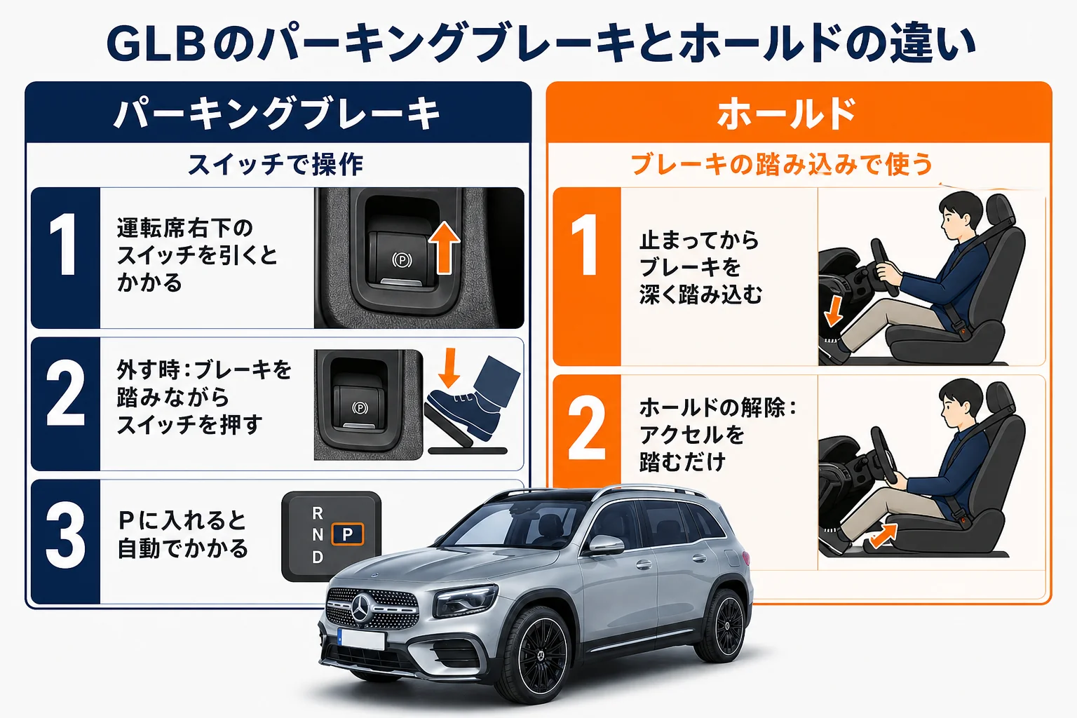 GLBの電動パーキングブレーキとブレーキホールドの操作の違い