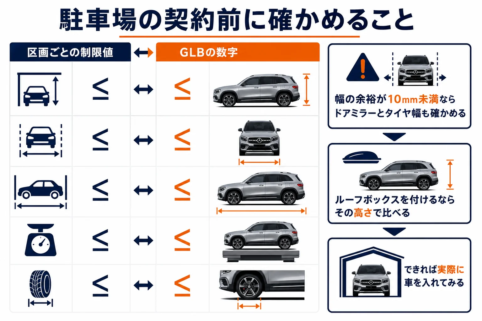 駐車場を契約する前にGLBが入るか確かめる手順の図解