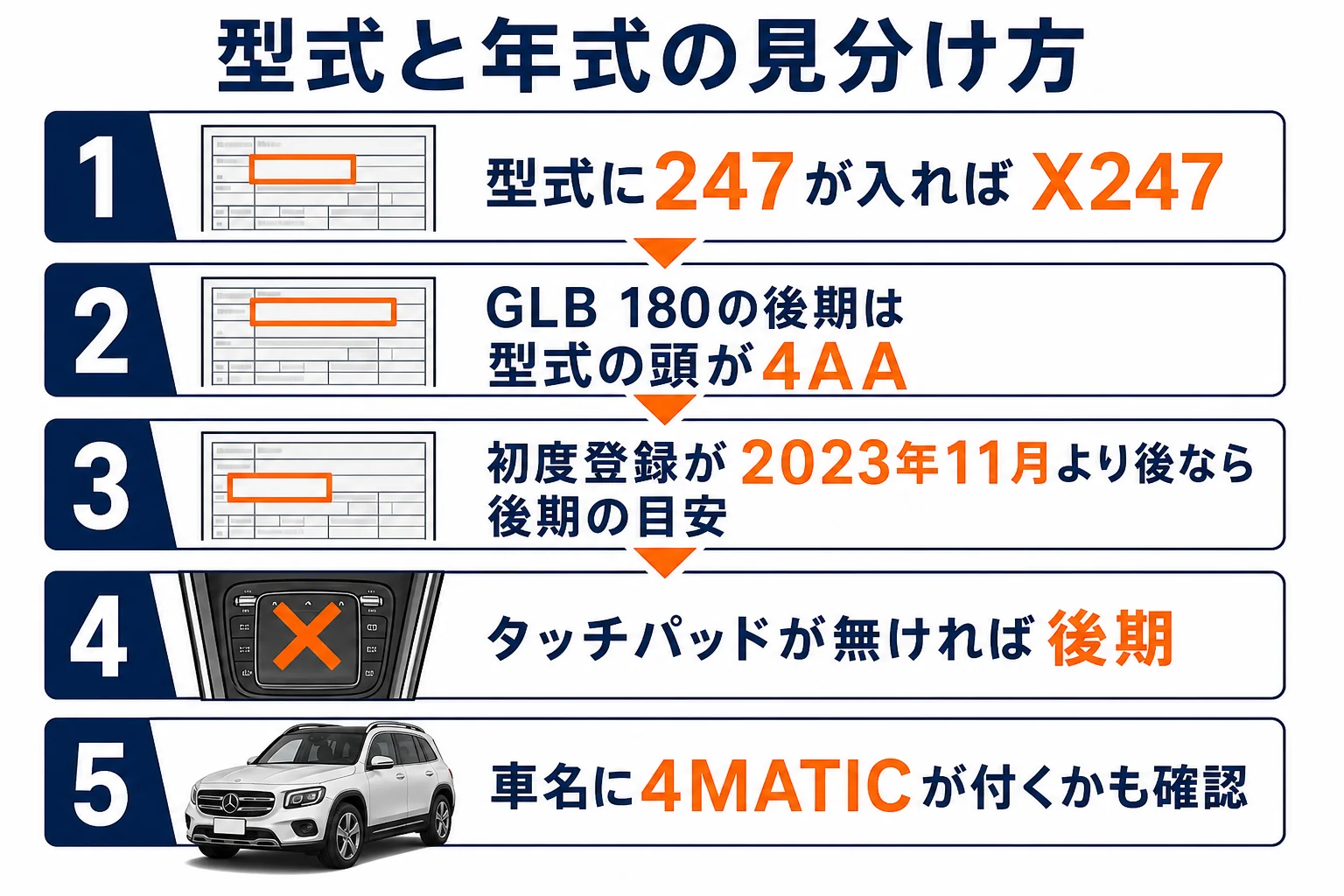 型式と年式からGLBを見分ける手順の図解