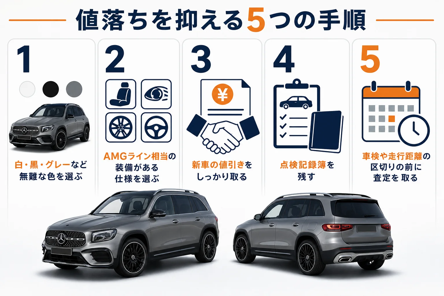 ベンツGLBの値落ちを小さくする手順