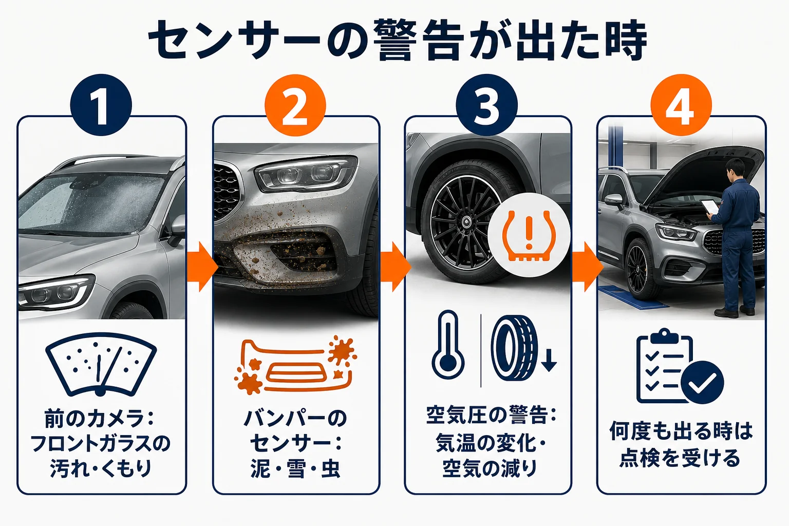 GLBのセンサー警告が出た時にまず確かめることの図解