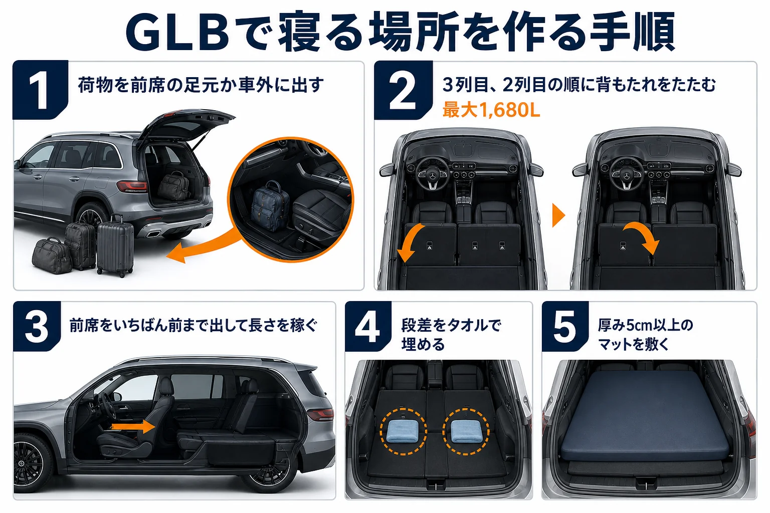 GLBで車中泊する時の寝る場所の作り方の図解