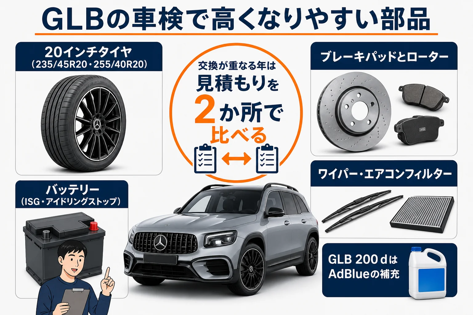 ベンツGLBの車検で費用が膨らみやすい部品をまとめた図解