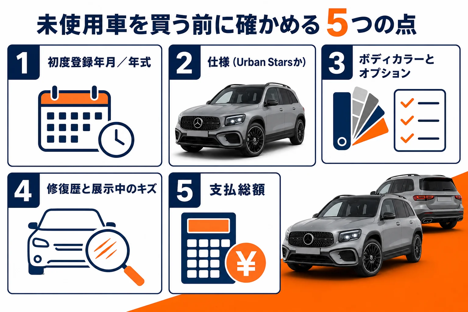 GLBの未使用車を買う前に確かめる5つの点の図解