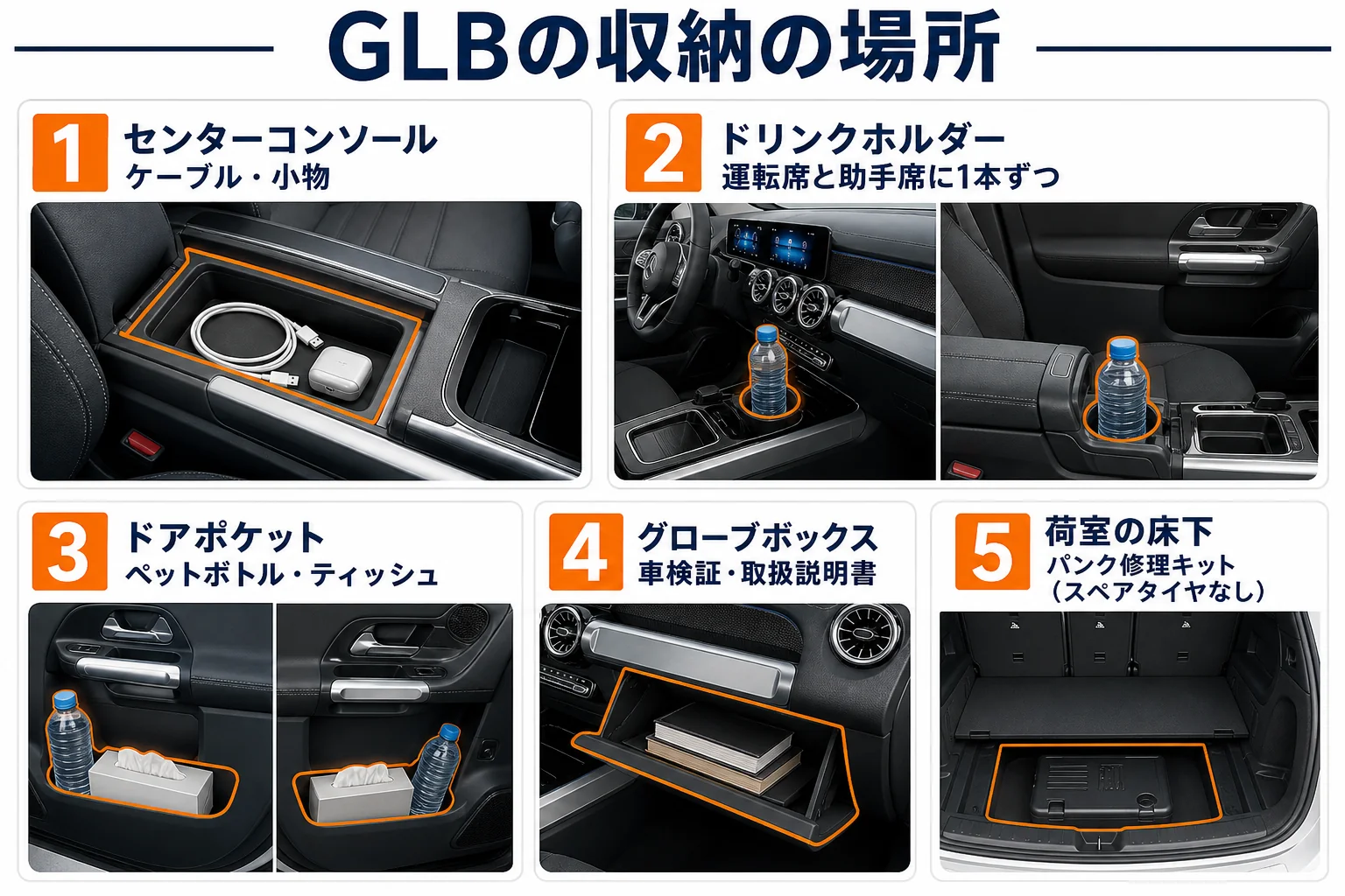 GLBの車内の収納場所と入れやすい物を一覧にした図解