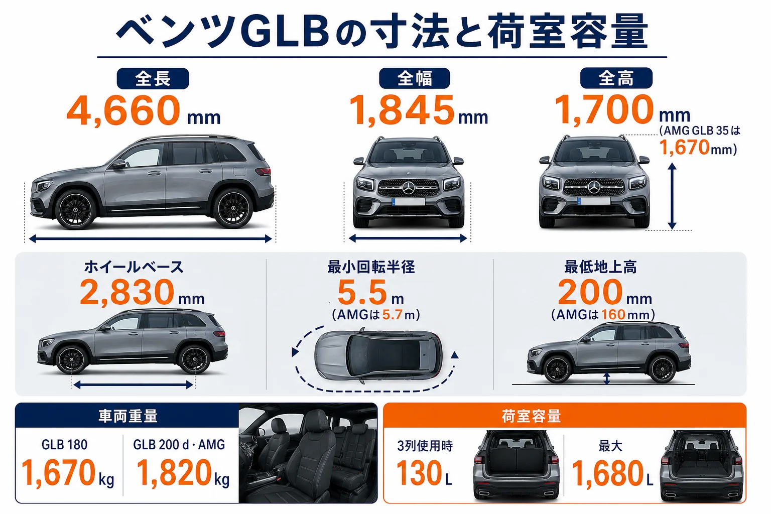 GLBの寸法と荷室容量をまとめた図解