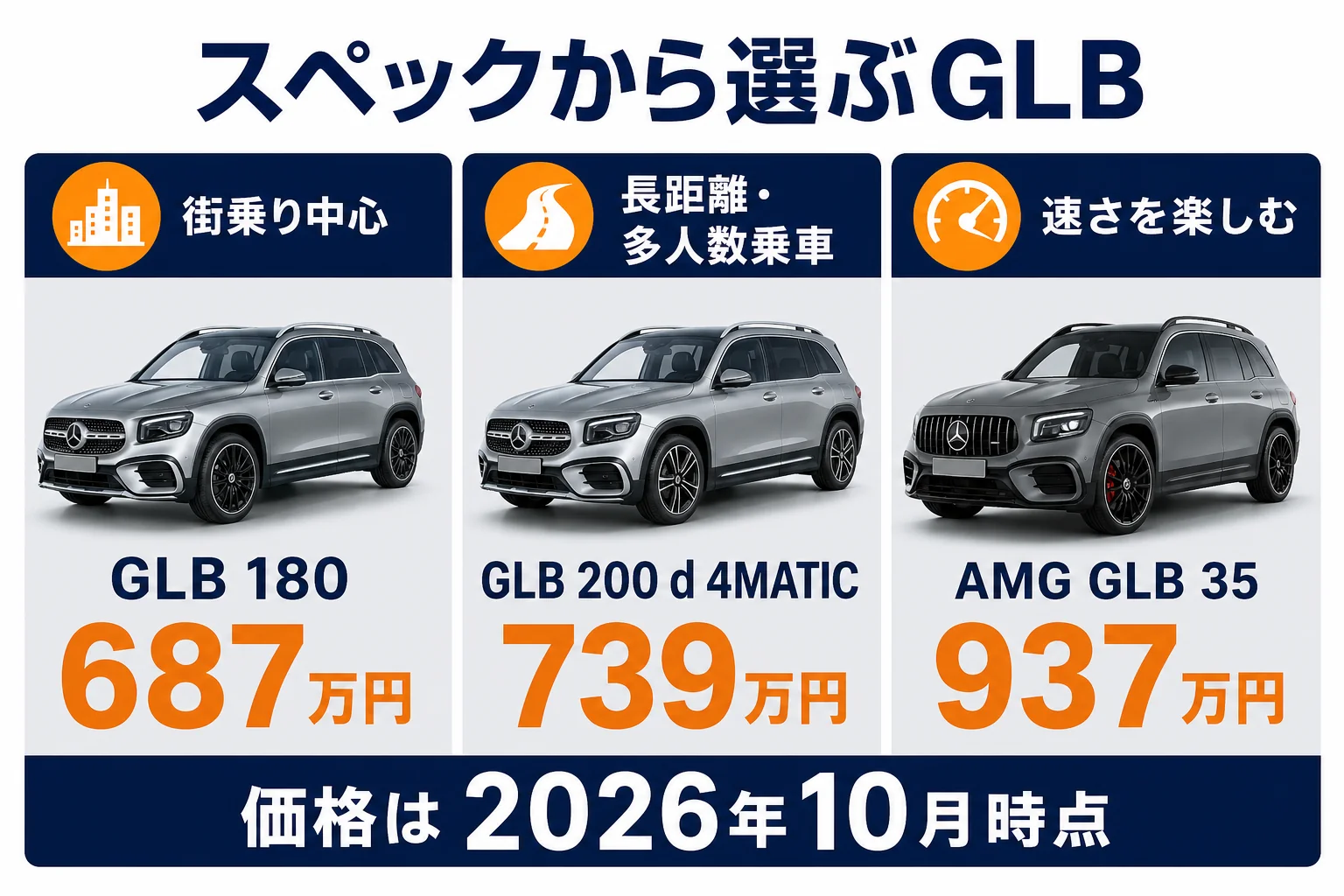 スペックから見たGLBのグレードの選び方の図解