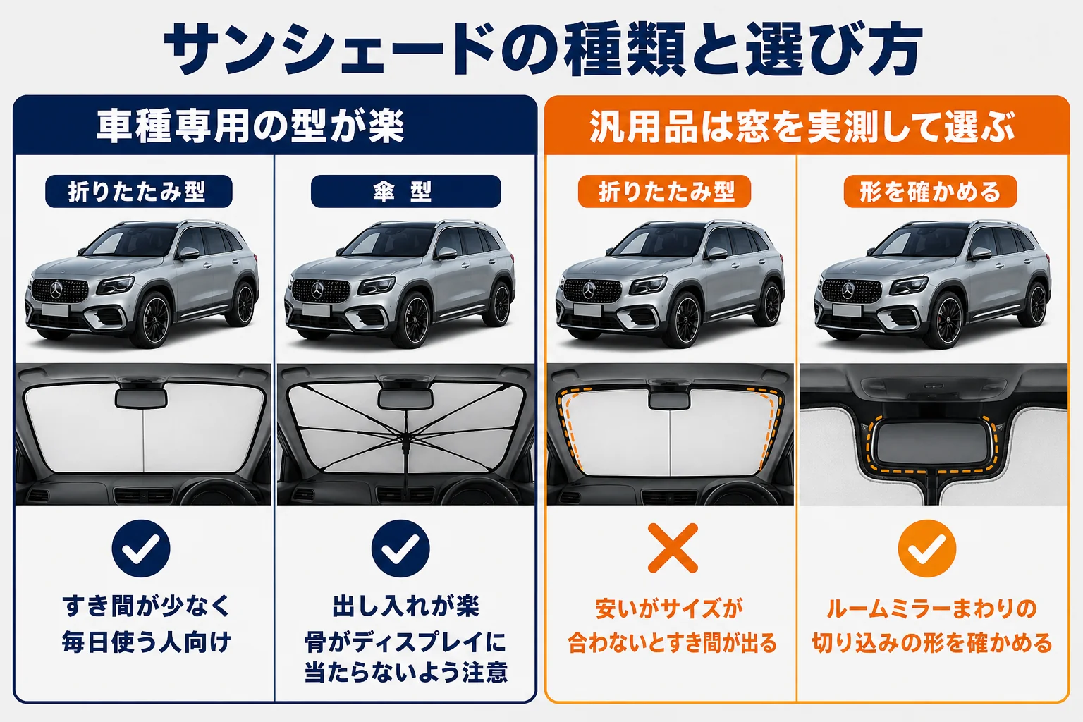 サンシェードの種類ごとの特徴と向いている人の図解
