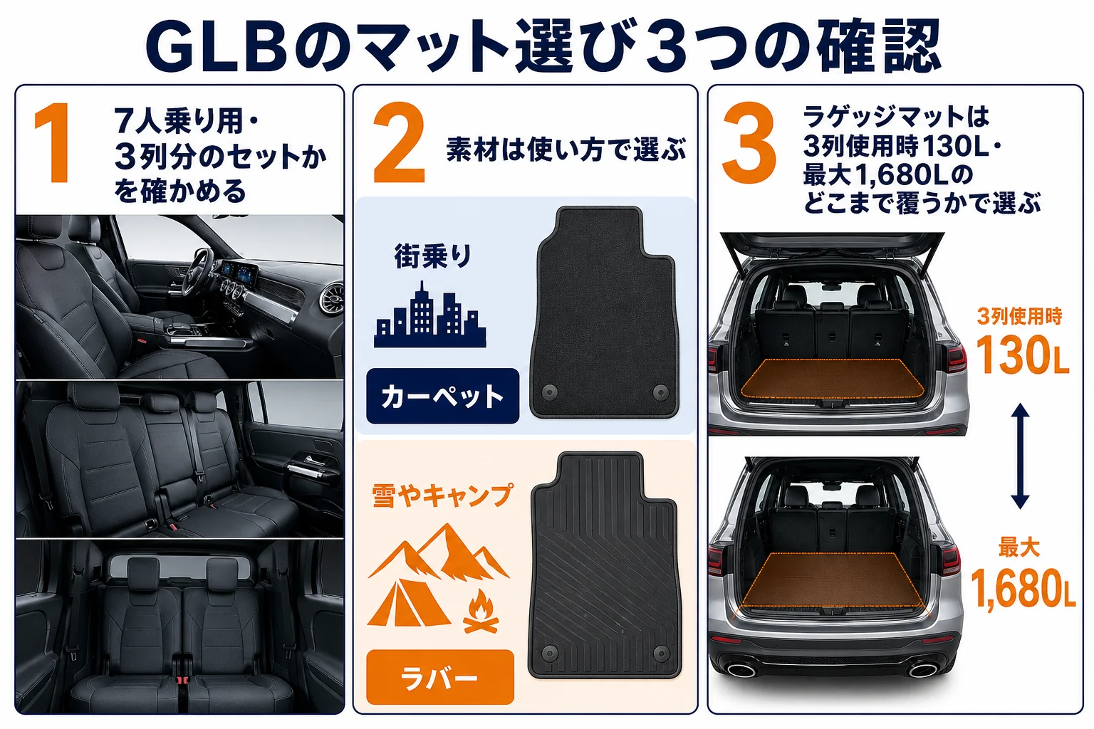 GLBのフロアマットとラゲッジマットを選ぶ時の確認点の図解