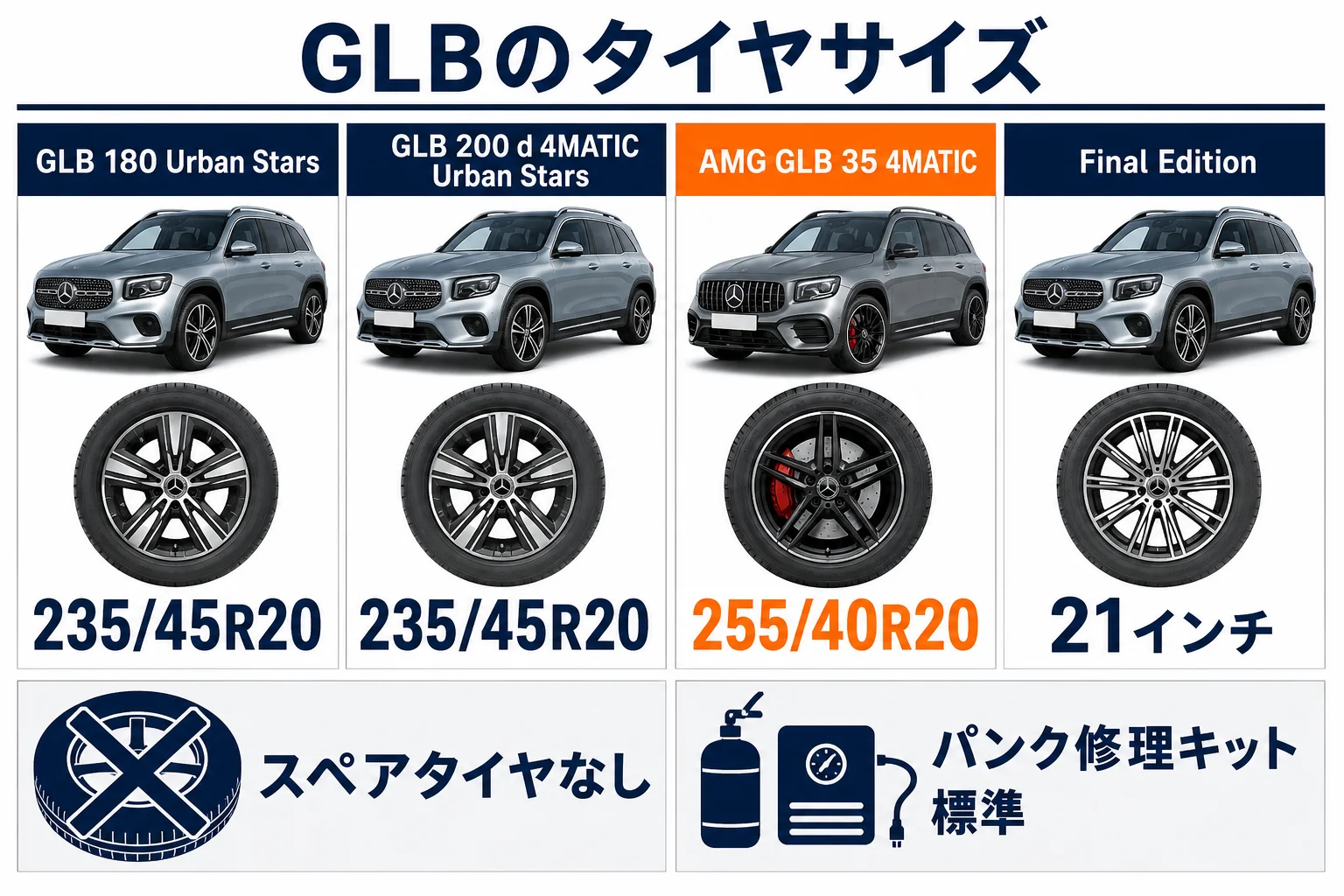 ベンツGLBのグレード別のタイヤサイズの一覧の図解