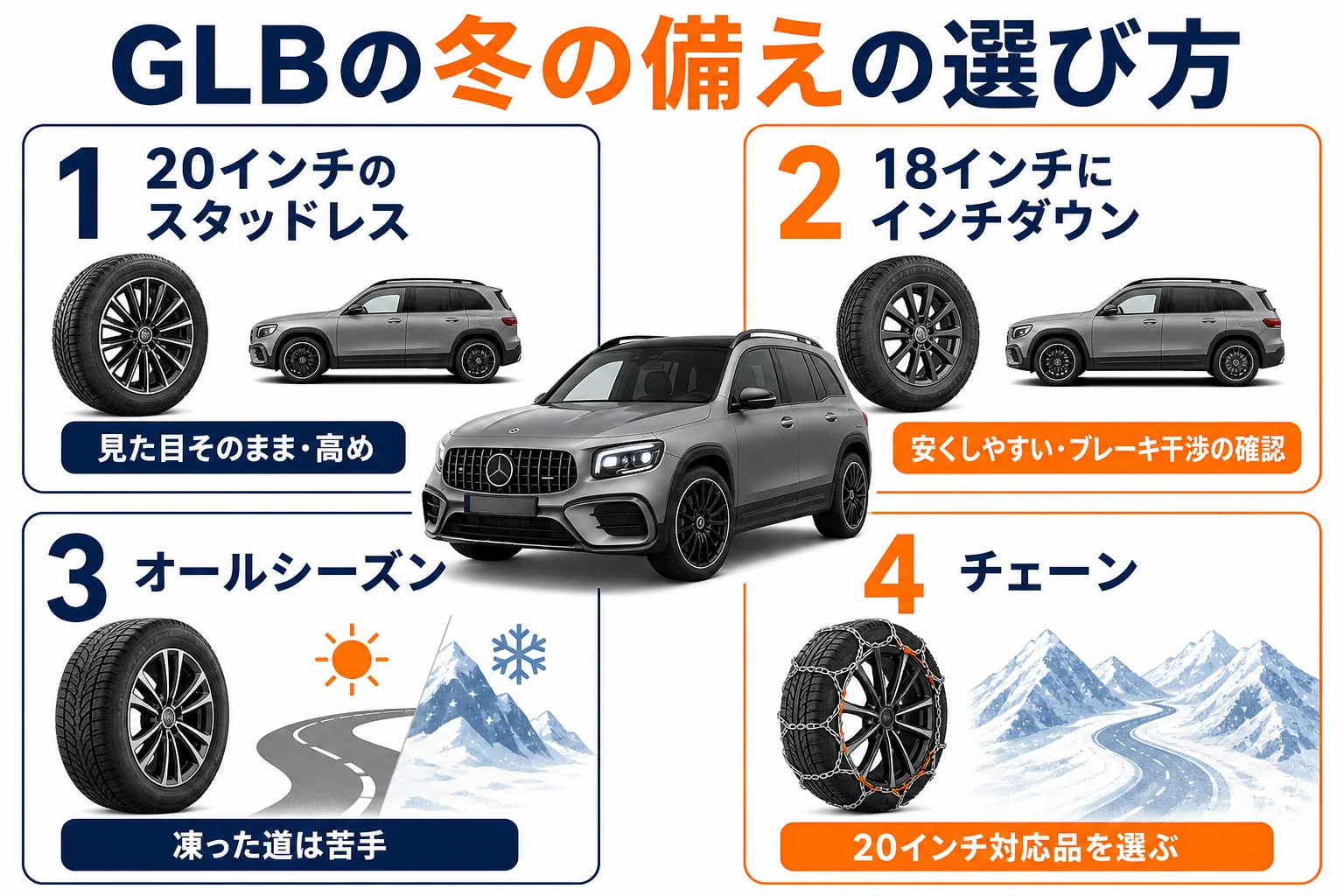 ベンツGLBの冬の備えの選び方を比べた図解