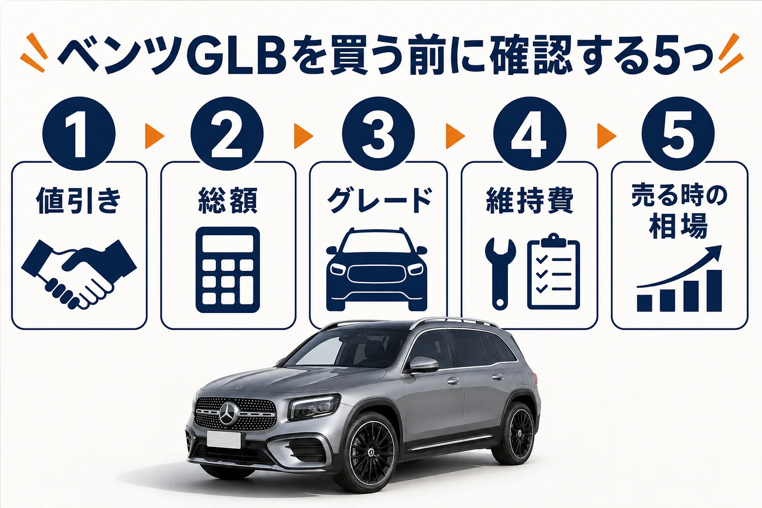 ベンツGLBを買う前に確認したい5つのポイントの図
