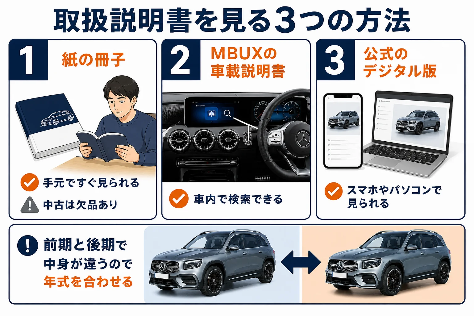 GLBの取扱説明書を見る3つの方法をまとめた図解