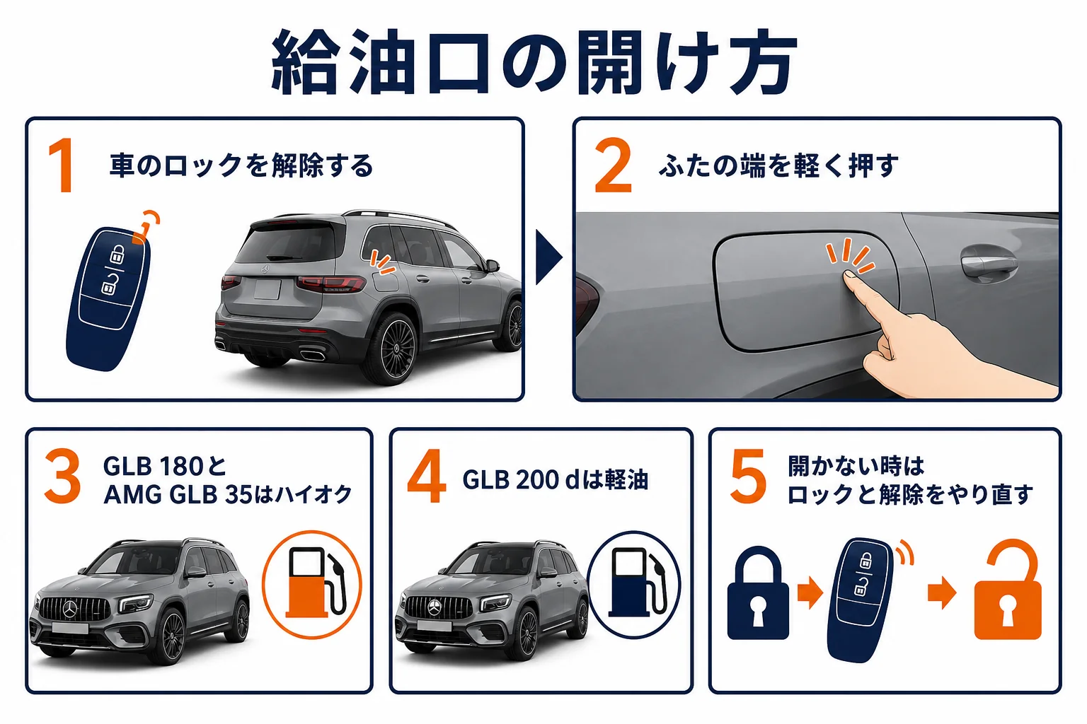 給油口の開け方と開かない時の確かめ方を示した図解