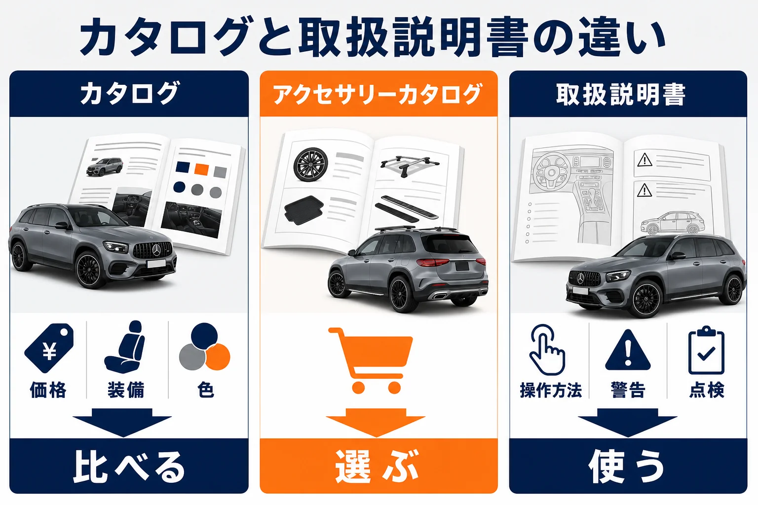 カタログと取扱説明書の違いを比べた図解