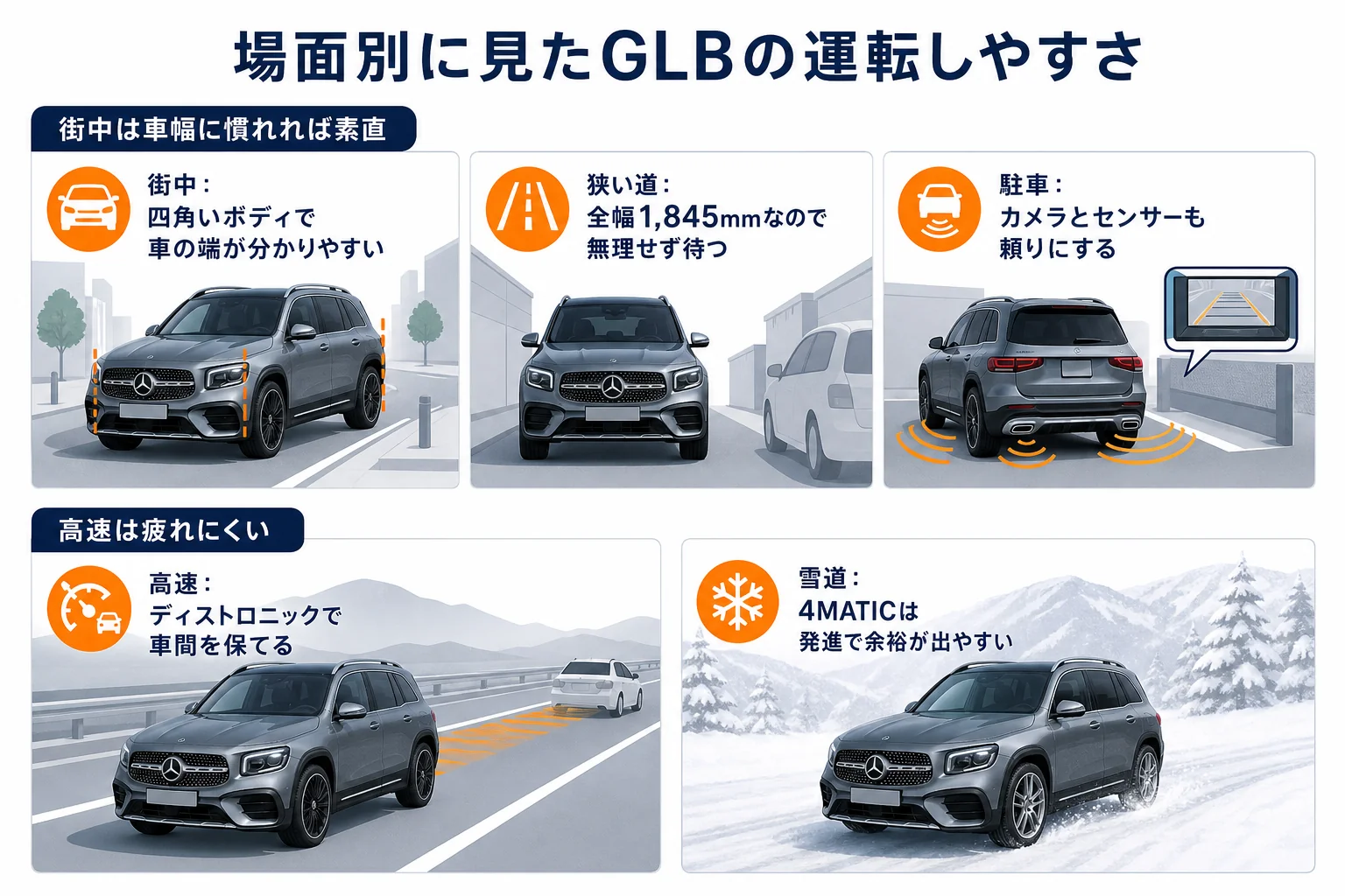 ベンツGLBの街中と高速での運転しやすさを場面別にまとめた図解