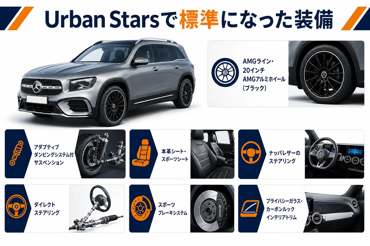 Urban Starsで標準になった装備を一覧にした図解