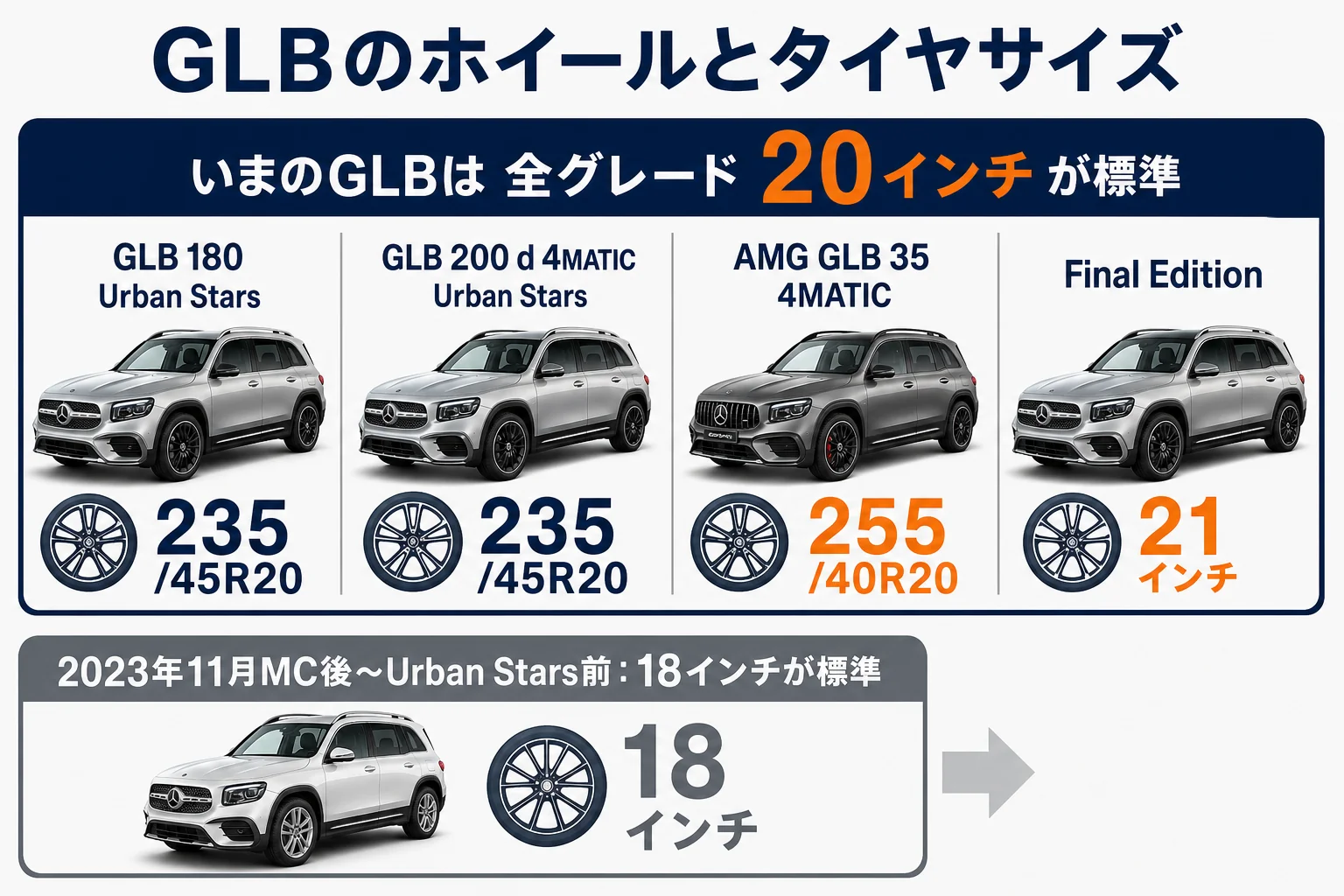 ベンツGLBのグレード別ホイールとタイヤサイズの一覧の図解