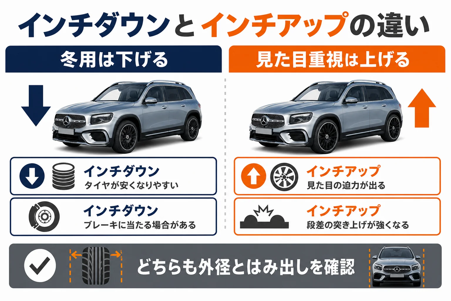 ベンツGLBのインチダウンとインチアップのよい点と注意点を比べた図解