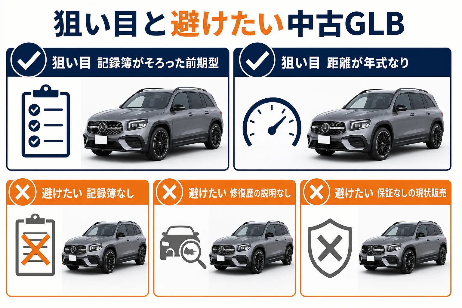 安くても狙い目の中古GLBと避けたい中古GLBを分けた図